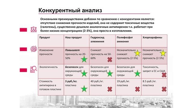 Негорючие композиты высокой прочности