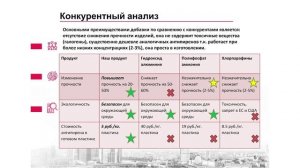 Негорючие композиты высокой прочности