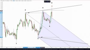 Andrews Pitchfork and Mirror Lines to PREDICT Expanding Pivots (MUST SEE!)