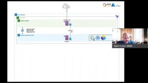 Air Gapped Cluster Deployment