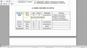 Анализ натальной карты Высшие планеты (+Хирон и Прозерпина) урок 10