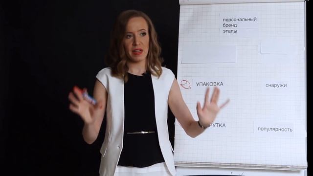Личный бренд  Основные этапы создания персонального бренда