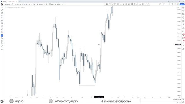 Fair Value Gaps tell a Secret Story (Sweep or Run) - Ep 24 смотреть онлайн