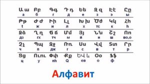 Армения. География для детей