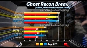 RX 590 Vs. RX 5500 XT (8GB) Vs. GTX 1660 Super | New Games Benchmarks