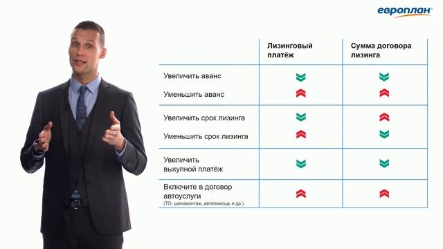 От чего зависит платёж в лизинге? смотреть онлайн