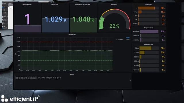 Optimizing 5G operating costs and UX with Automated DNS Server Scaling in NFV смотреть онлайн