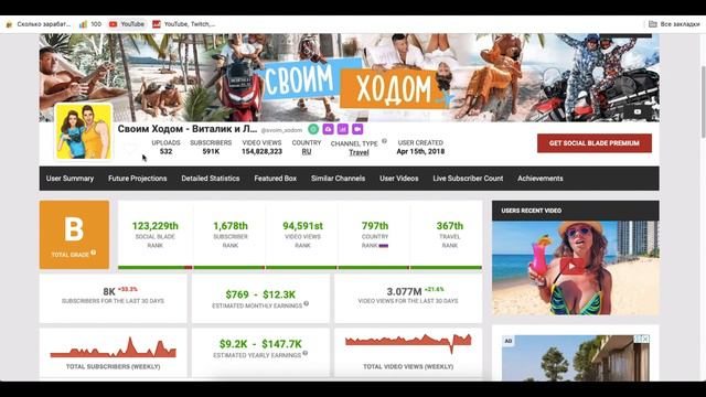 Своим Ходом - Виталик и Лиза Доход канала с монетизации контента на Ютубе смотреть онлайн