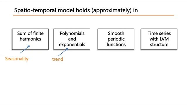 1A4 Multivariate Singular Spectrum Analysis and its Variants смотреть онлайн
