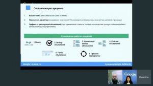 Google & Elama: Практика запуска рекламы в AdWords с нуля
