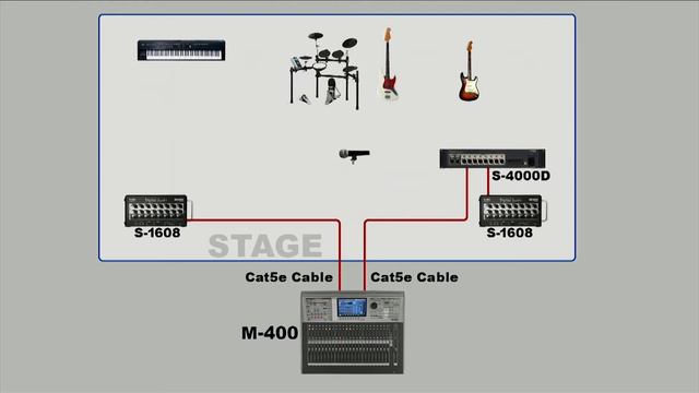 Roland M-48 Overview 2: System Setup смотреть онлайн