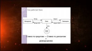Как работает банк? Как устроен банк? Хитрости.