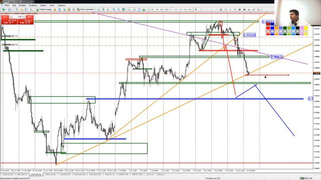 Практический трейдинг часть 1 11.07.2019 смотреть онлайн