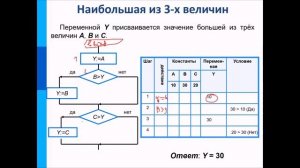 Алгоритмическая конструкция Ветвление. Информатика 8 класс.