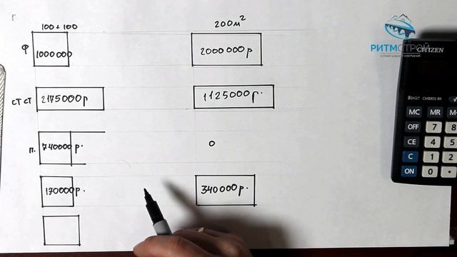 РАЗБИРАЕМСЯ КАКОЙ ДОМ ДЕШЕВЛЕ | Одноэтажный или Двухэтажный | Строительство дома