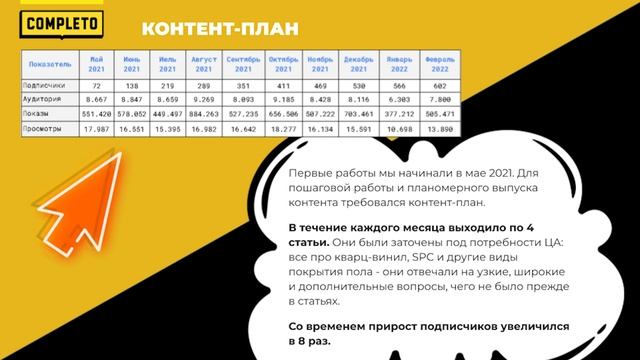 Почему Яндекс.Дзен стоит своего времени: кейс Alta Step