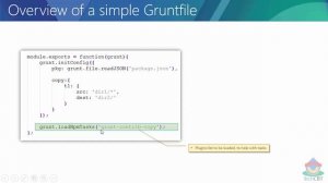 Grunt JS: Quick Introduction