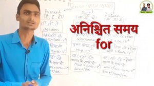 Basics of English Grammar | Tense Chart in Hindi | Present Tense, Past Tense, Future Tense | Learn