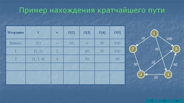 Алгоритм Дейкстры смотреть онлайн