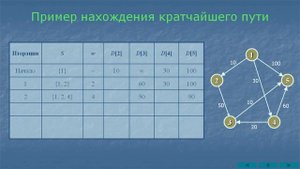 Алгоритм Дейкстры