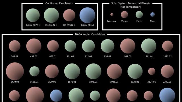 Habitable Planets and star system (Philippines) смотреть онлайн