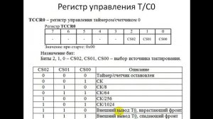 Таймеры счетчики МК ATmega8515