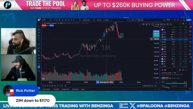 Live Trading With Benzinga + All Access | February 8th, 2024 смотреть онлайн