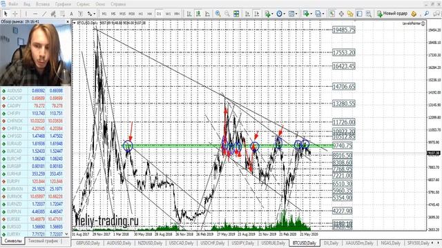 Прогноз форекс, акций и криптовалют на неделю: 6 - 10 июля 2020 смотреть онлайн