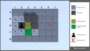 Поиск пути в играх. Алгоритм поиска пути A*