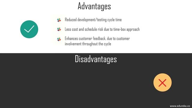 Software Testing Methodologies | Software Testing Techniques | Software Testing Tutorial | Edureka