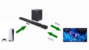 JBL Bar 1300X Full Review