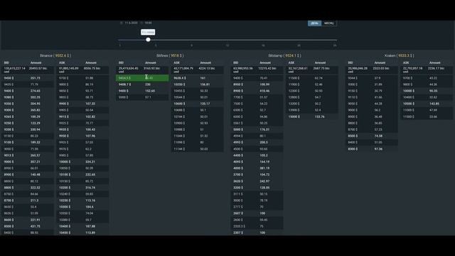 Курс «СТАКАН» ( Вячеслав Базылев). Модуль 5.3. Техника скупки на обвале цены. смотреть онлайн