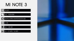 Эволюция Xiaomi Mi Note