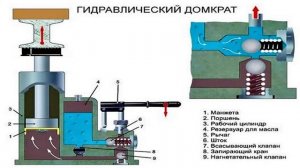 Что такое гидродомкрат и с чем его едят