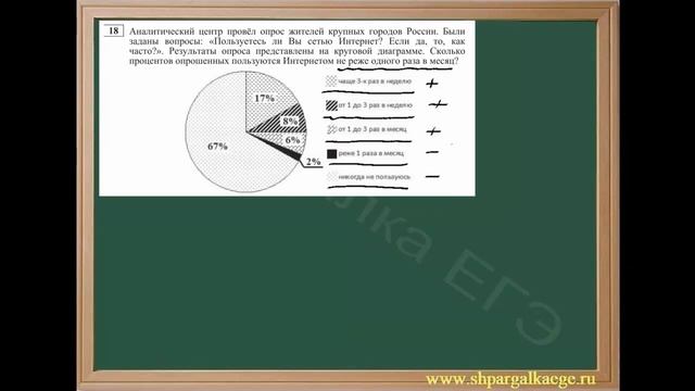 Анализ диаграмм: круговые диаграммы