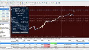 Как передвинуть стоп-лосс на графике в MetaTrader 4