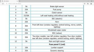 2014 Audi A4 Fuse Box Info | Fuses | Location | Diagrams | Layout