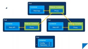 How to get a grip on your microservices using a service mesh