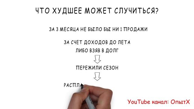Как перестать БЕСПОКОИТЬСЯ и начать жить (3 ЗОЛОТЫХ СОВЕТА) - Дейл Карнеги - Как выйти из депрессии смотреть онлайн