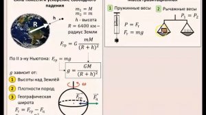 Рассмотрение темы: "Сила тяжести"