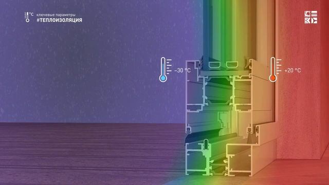 Новое видео «АЛЮТЕХ» о складных панорамных системах ALT BF73