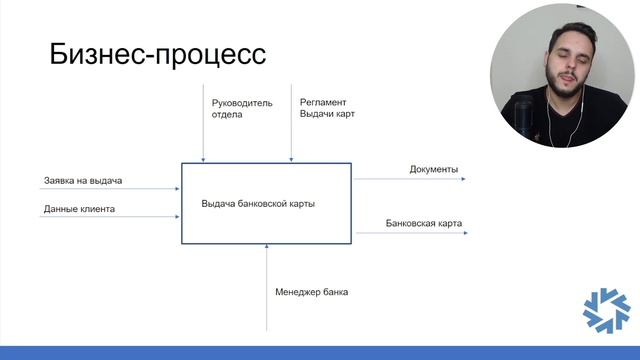 Введение в анализ бизнес-процессов