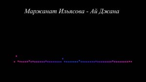 Маржанат Ильясова - Ай Джана