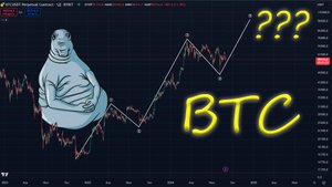 Прогноз цены на БИТКОИН до конца этого года