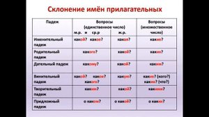 Имя прилагательное. Урок-обобщение, 3 класс