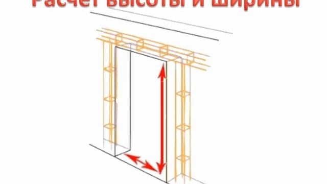 Замер дверей смотреть онлайн