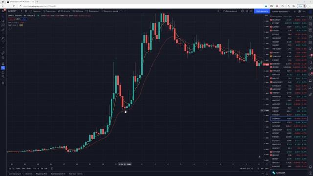 Что такое скользящая средняя? EMA. Технический анализ. смотреть онлайн