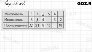 Стр. 26 № 2 - Математика 3 класс 1 часть Моро