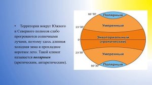 Понятие о климате, его отличие от погоды. Основные типы климата география 6 кл