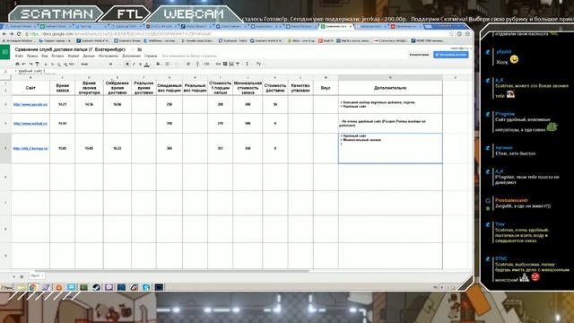 27 февраля Сравнение служб доставки лапши WOK в Екатеринбурге смотреть онлайн